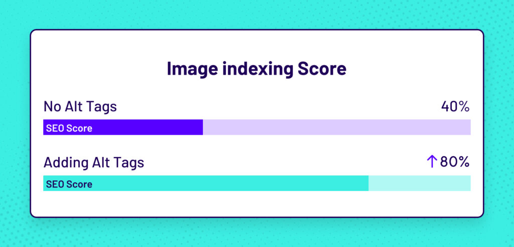 The Power of Image Alt Tags - Improving SEO