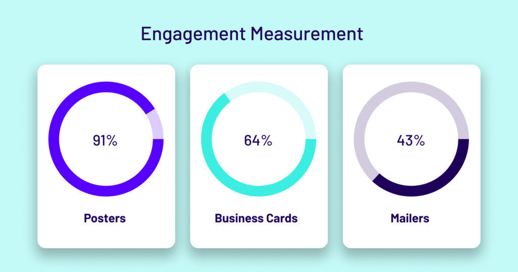 Unraveling the Power of QR Codes - engagement measurement